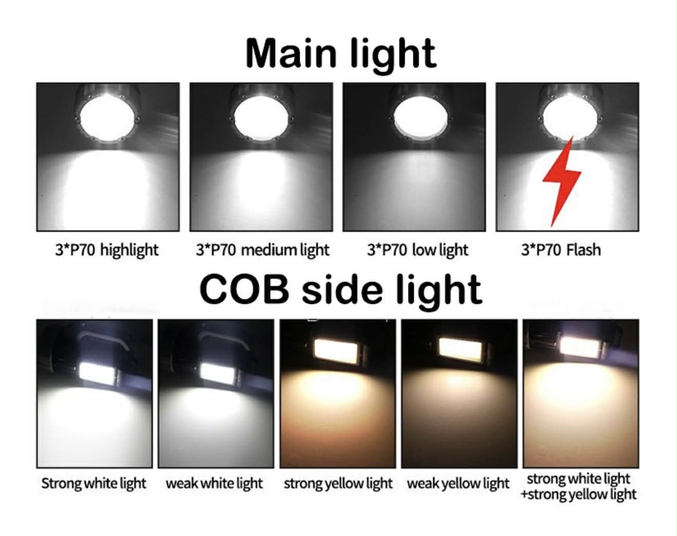 Dual-Light Pro Hand Lantern 3*LED+2*COB Telescopic Floodlights