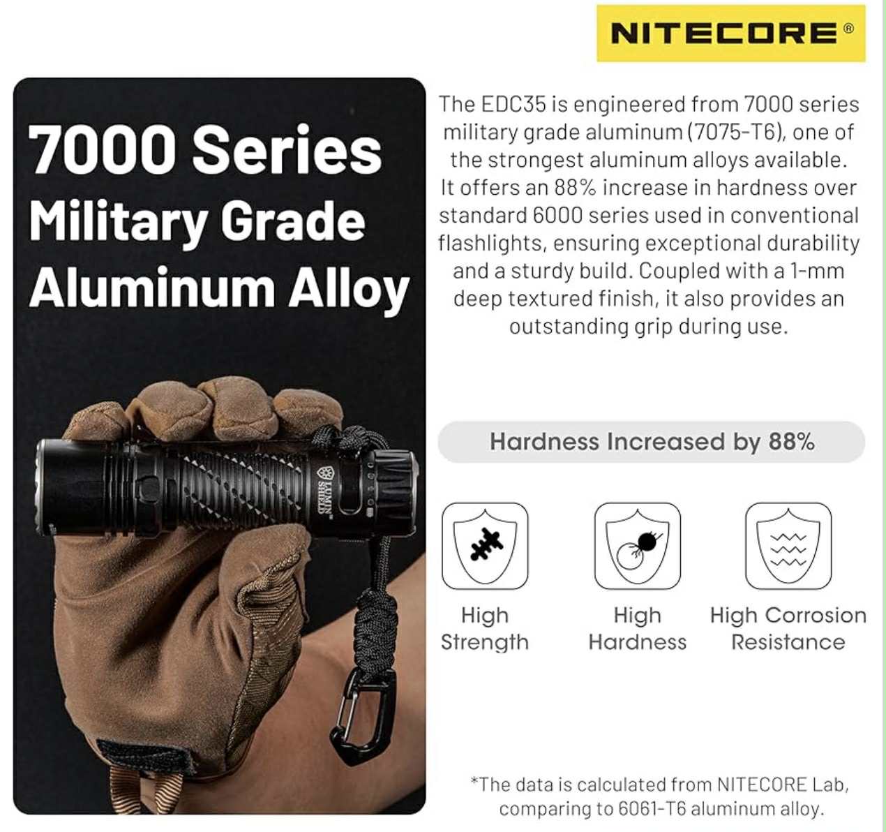 NITECORE Lumin Shield EDC35 5000LM Torch