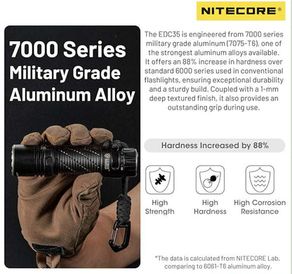 NITECORE Lumin Shield EDC35 5000LM Torch