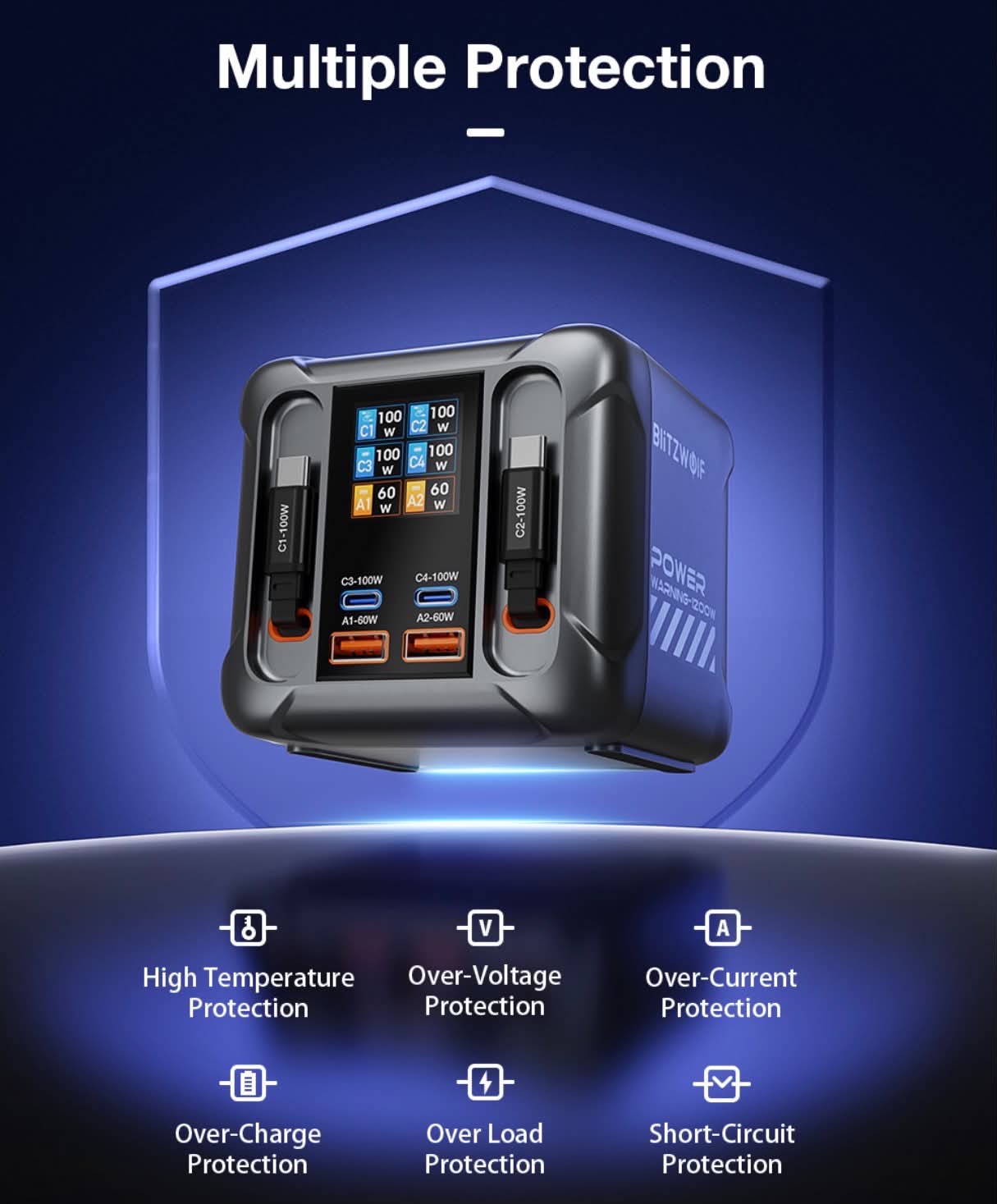 300W GaN USB Desktop Charger Station W/Retractable Cable