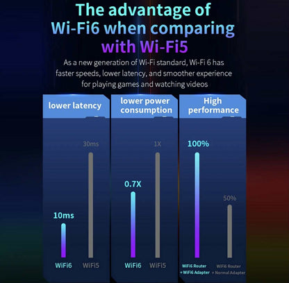 COMFAST AX5400 WiFi 6 USB Adapter | CF-972AX