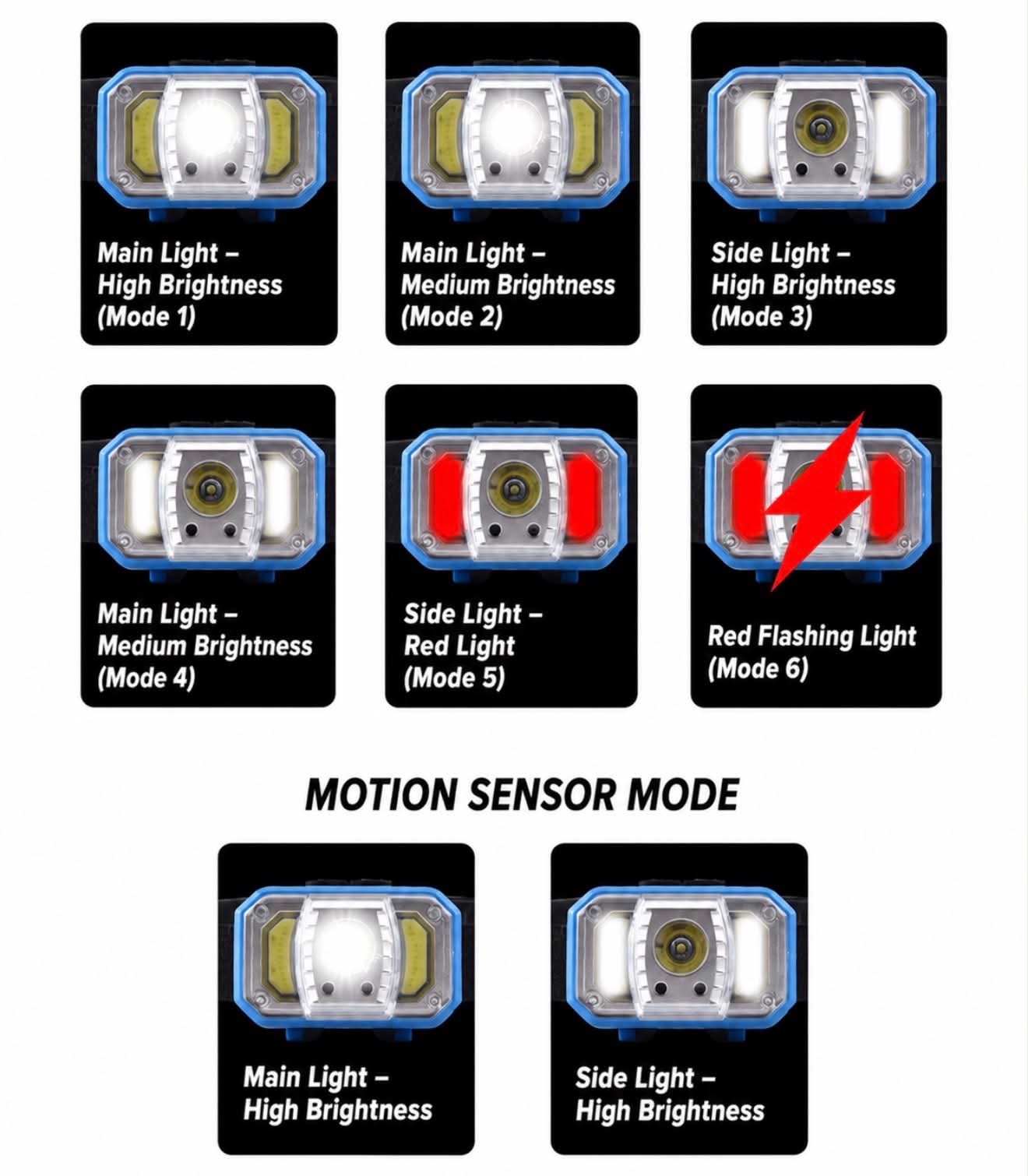 XPE+COB Sensor Headlamp | BB-GZB133-941