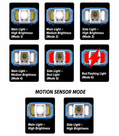 XPE+COB Sensor Headlamp | BB-GZB133-941