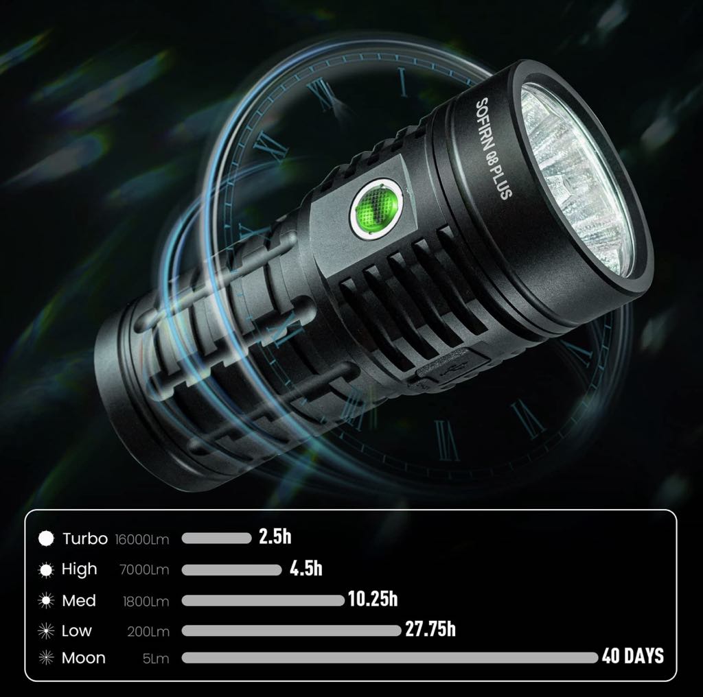 SOFIRN Q8 Plus Flashlight | 16000LM