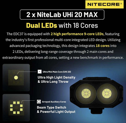 NITECORE EDC37 Lumin Shield Tactical Flashlight