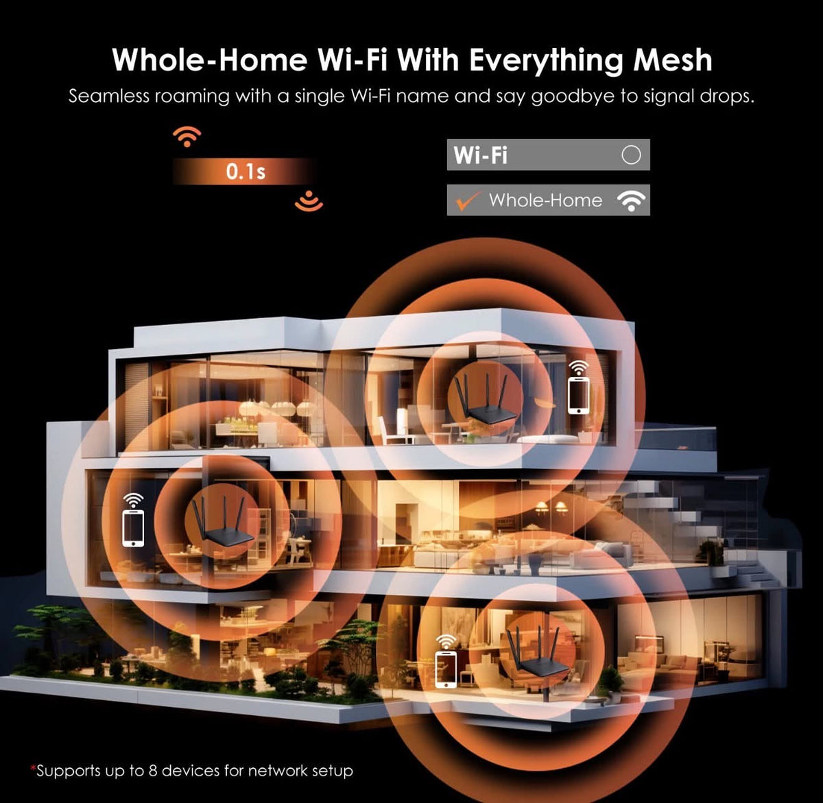 WAVLINK BE3600 WiFi 7 Dual Band Gigabit Mesh Gaming Router