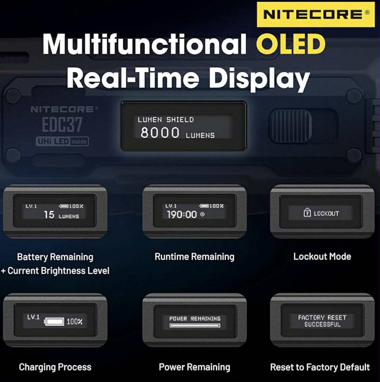 NITECORE EDC37 Lumin Shield Tactical Flashlight