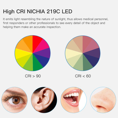 WUBEN E19 LED Pen Flashlight High CRI 200Lumen 4 Light Modes Waterproof Penlight Military Grade Medical Mini Torch