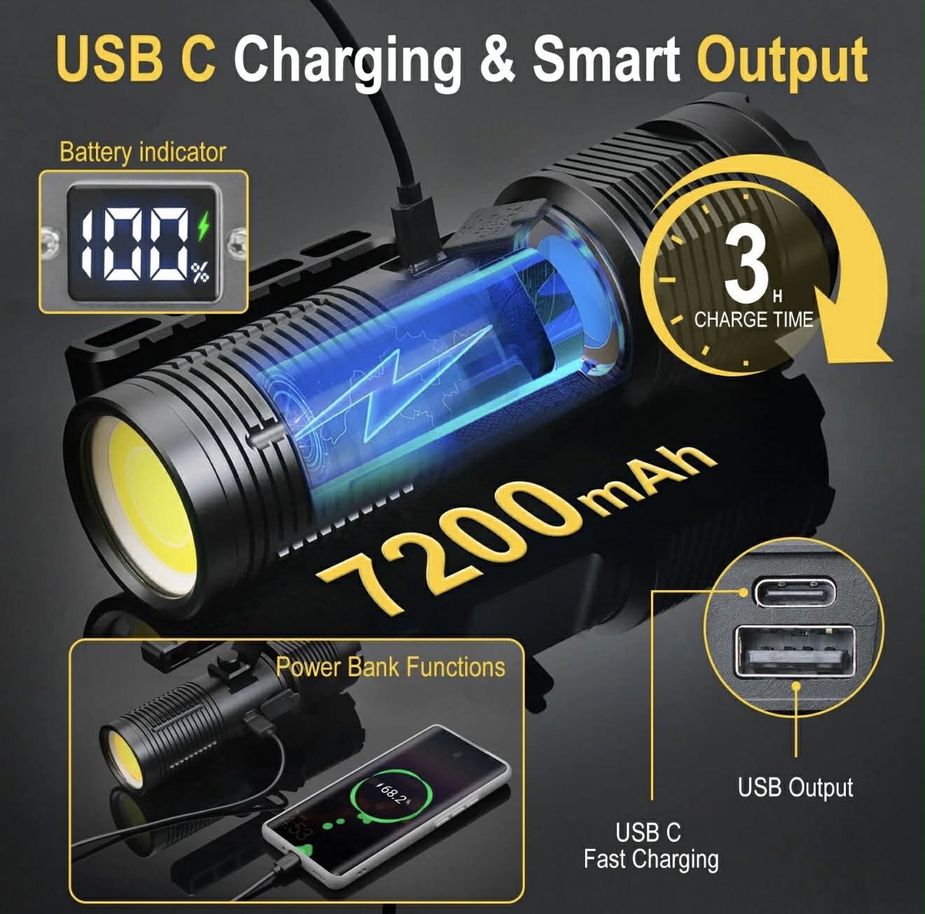 Dual Head LED Searchlight Zoomable W/Detachable Handle