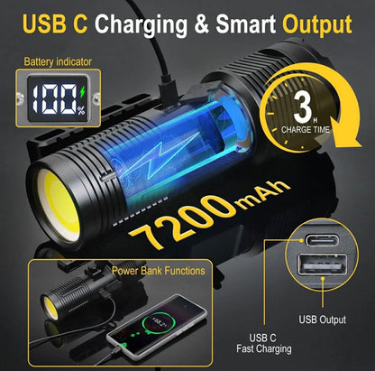 Dual Head LED Searchlight Zoomable W/Detachable Handle