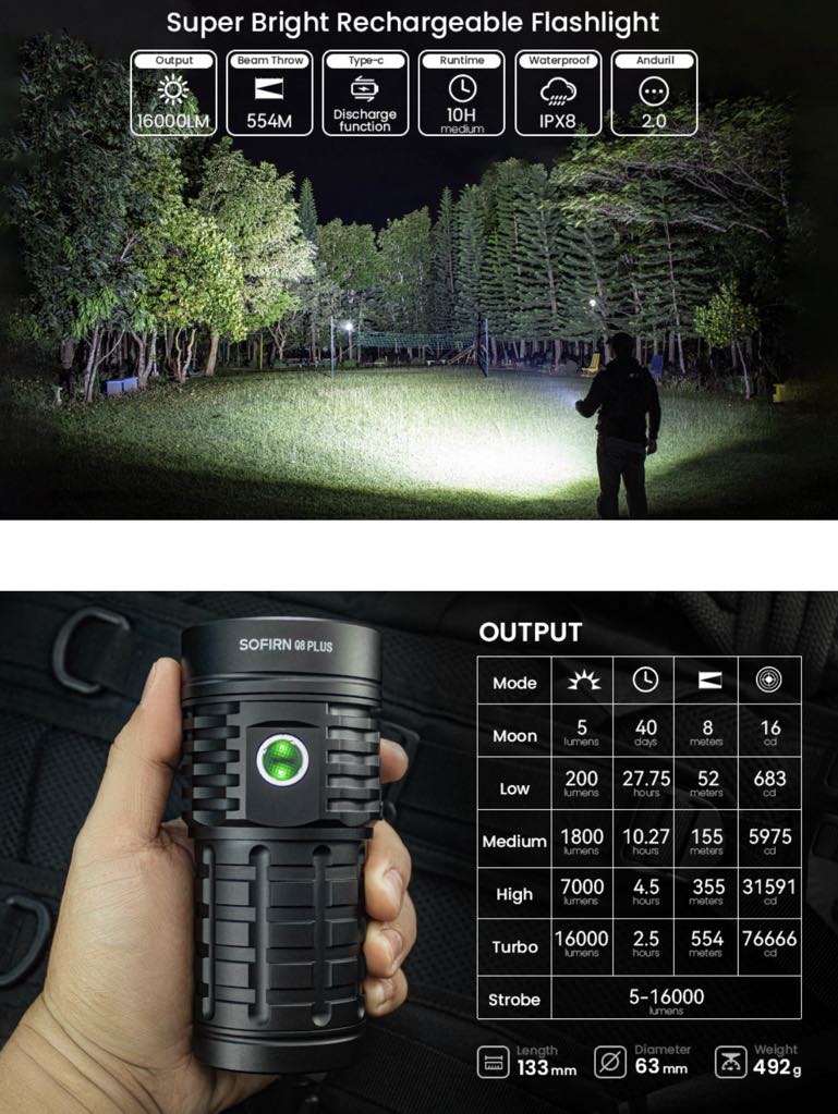 SOFIRN Q8 Plus Flashlight | 16000LM