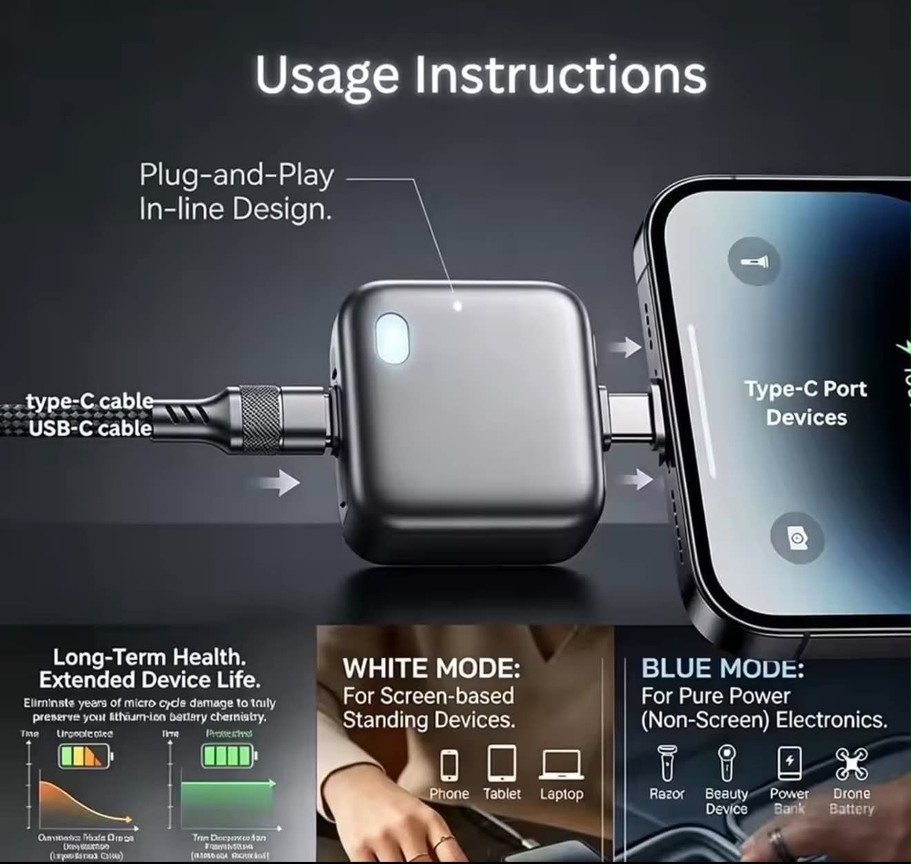 Full Charge Separator USB-C AI Smart Auto Power-Off Disconnect 140W