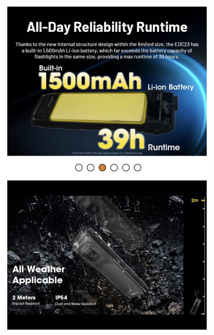 Nitecore EDC23 2500LM Ultra Slim Tactical Flashlight
