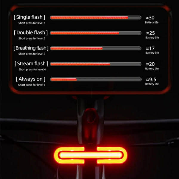 ROCKBROS REX02 Smart Bicycle Tail Light LED