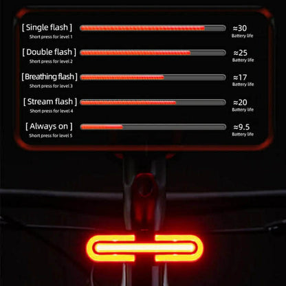 ROCKBROS REX02 Smart Bicycle Tail Light LED