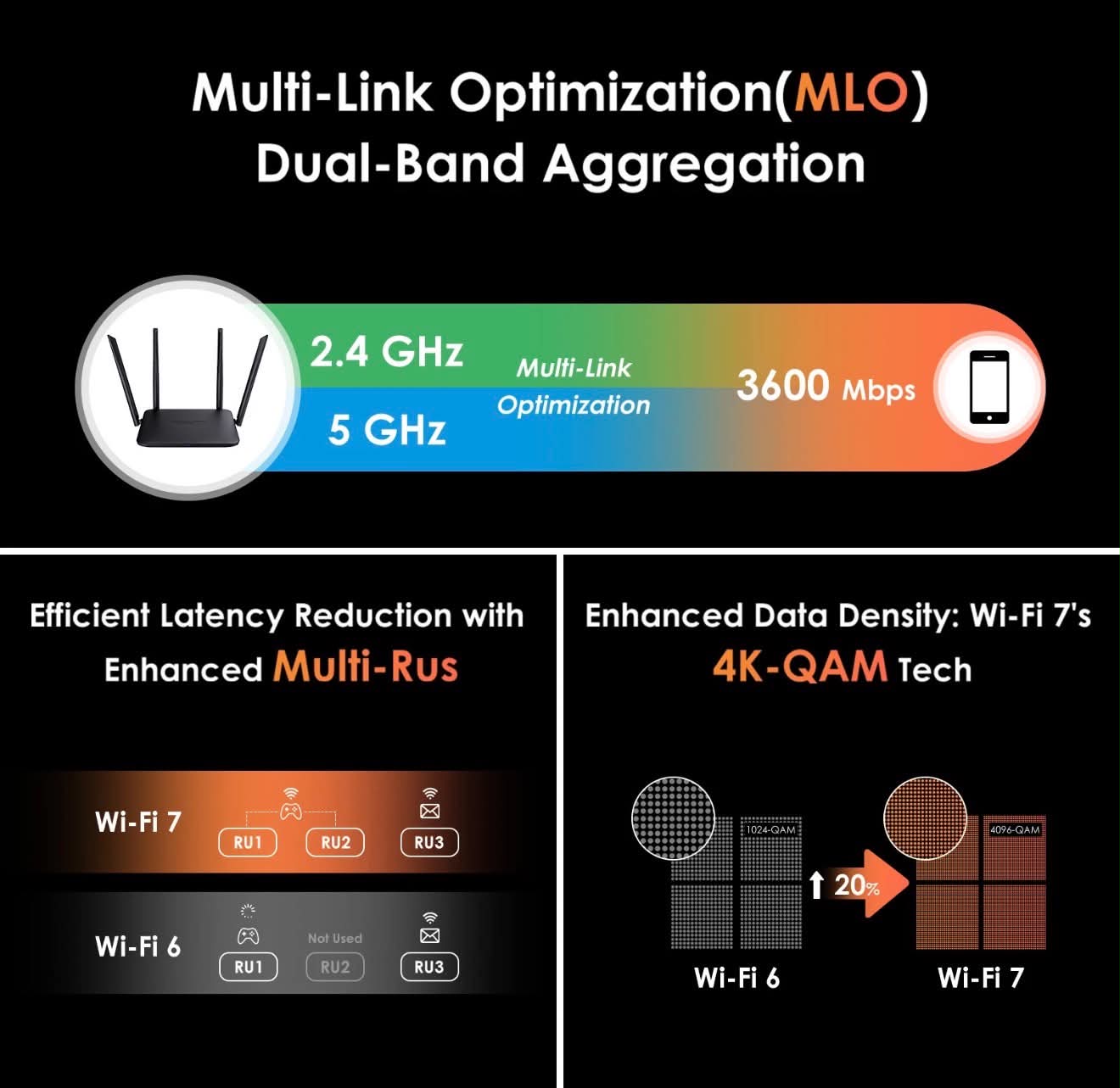 WAVLINK BE3600 WiFi 7 Dual Band Gigabit Mesh Gaming Router