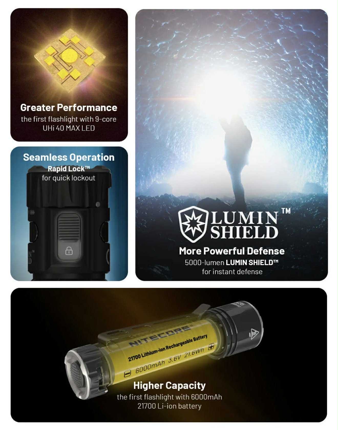 NITECORE Lumin Shield EDC35 5000LM Torch