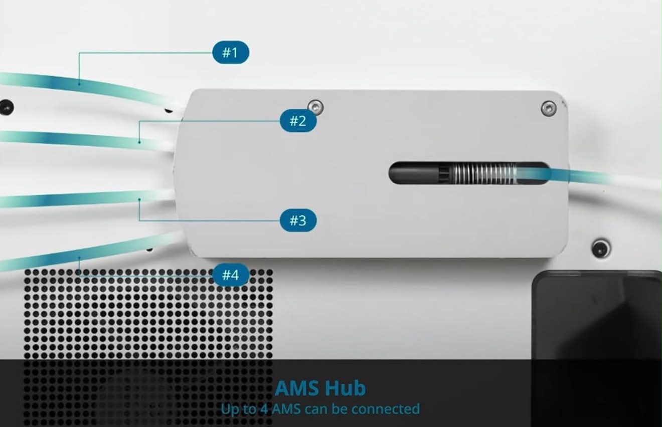 Bambu Lab AMS Hub (Expand) for P1S/P1P/X1C