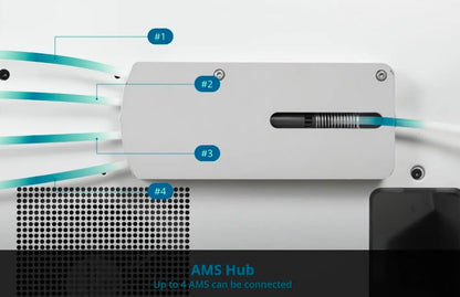 Bambu Lab AMS Hub (Expand) for P1S/P1P/X1C