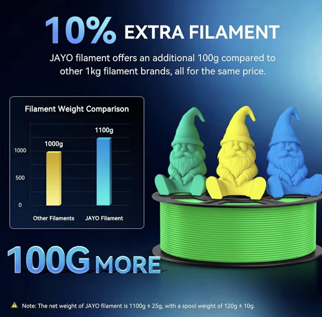 JAYO PETG 3D Filament | 1KG