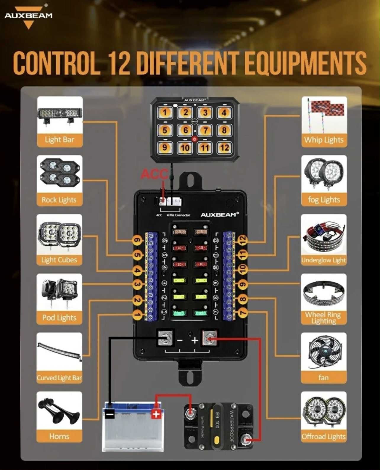 AUXBEAM 12 Gang Switch Panel W/RGB Backlight | RB120 | 12V - 24V