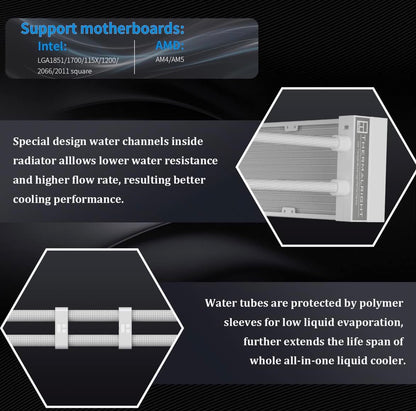Thermalright Stream Vision 360 All-In-One CPU Liquid Cooler