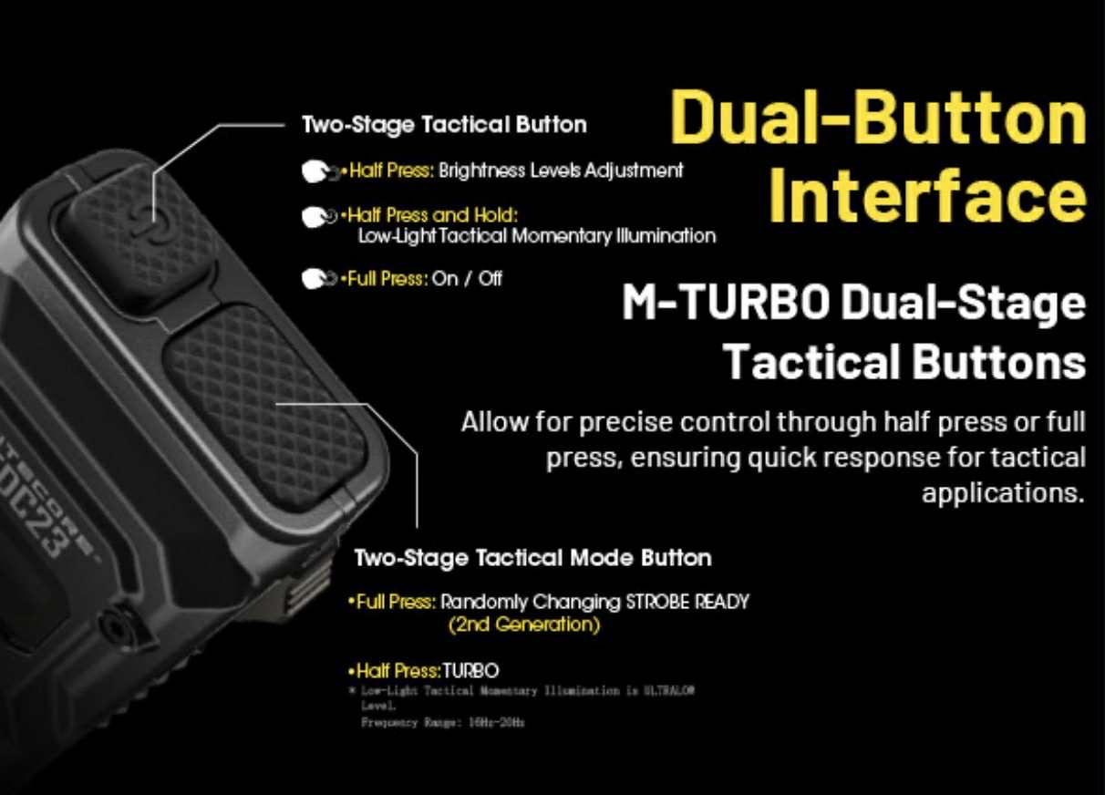 Nitecore EDC23 2500LM Ultra Slim Tactical Flashlight