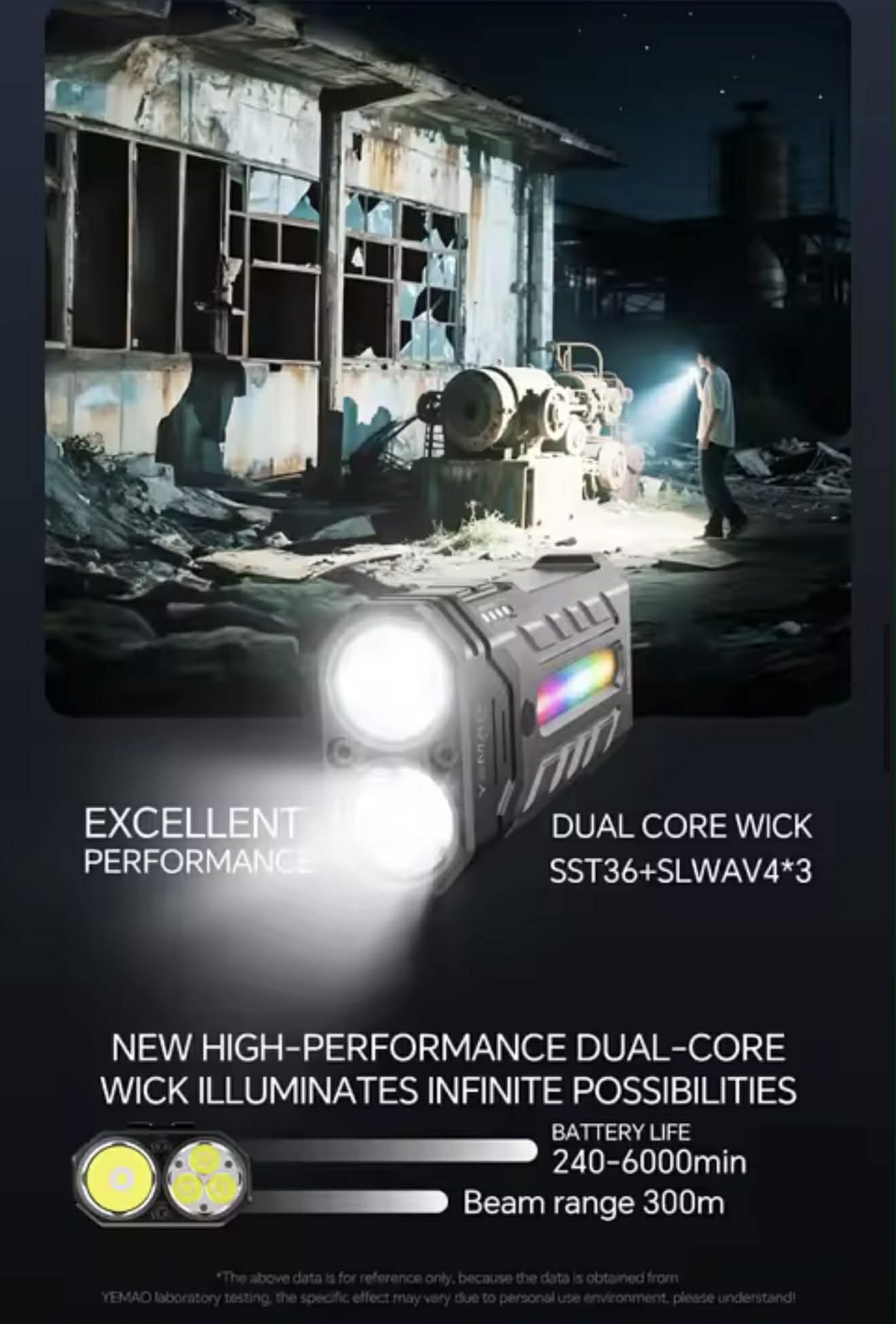 YEMAO A200 Powerful Long-Range EDC Flashlight W/Atmosphere Light, Magnet & Clip