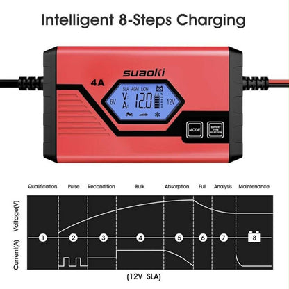 SUAOKI 6V/12V Battery Charger 4AMP Auto Battery Maintainer W/LCD Display
