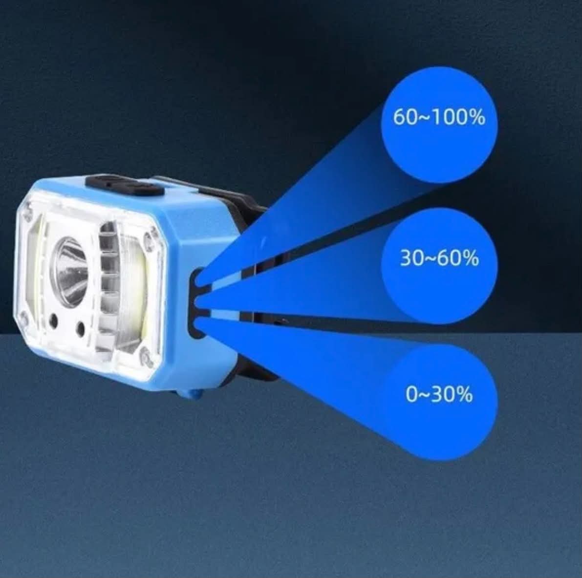 XPE+COB Sensor Headlamp | BB-GZB133-941