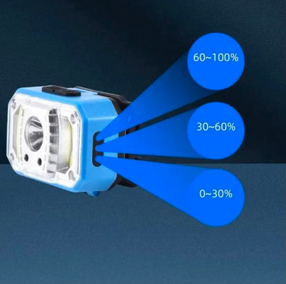 XPE+COB Sensor Headlamp | BB-GZB133-941