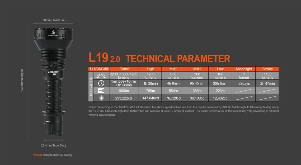 ACEBEAM L19 2.0 LONG RANGE 2200lm 1083m FLASHLIGHT