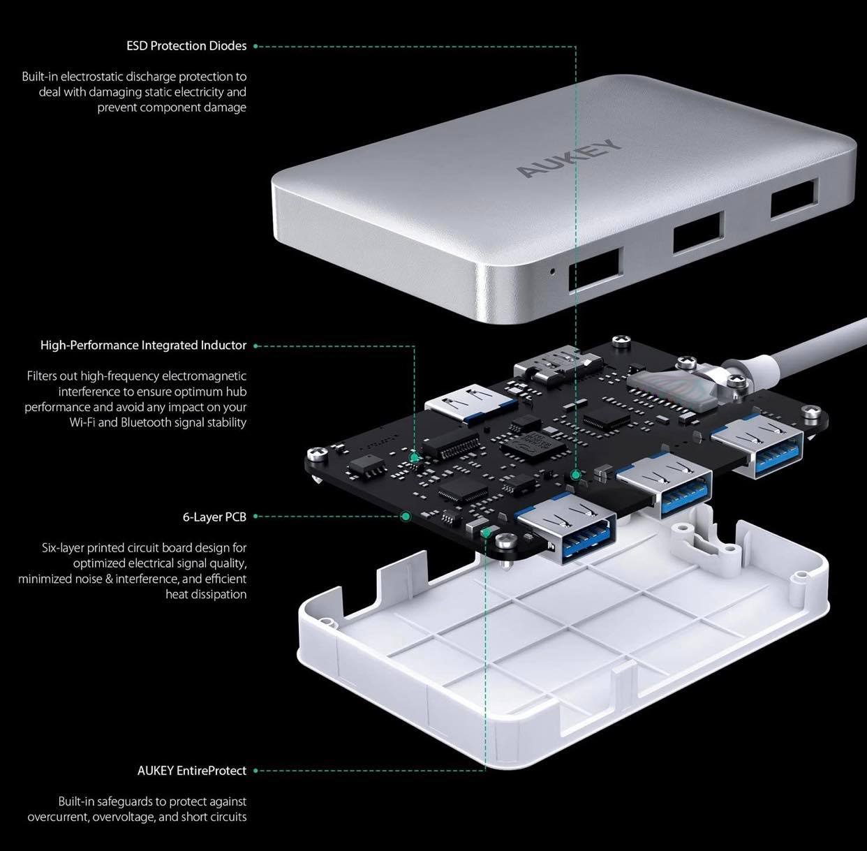 AUKEY USB-C to USB 3.0 Hub W/HDMI, Card Reader & USB-C Charging Port | CB-C59/CB-C60
