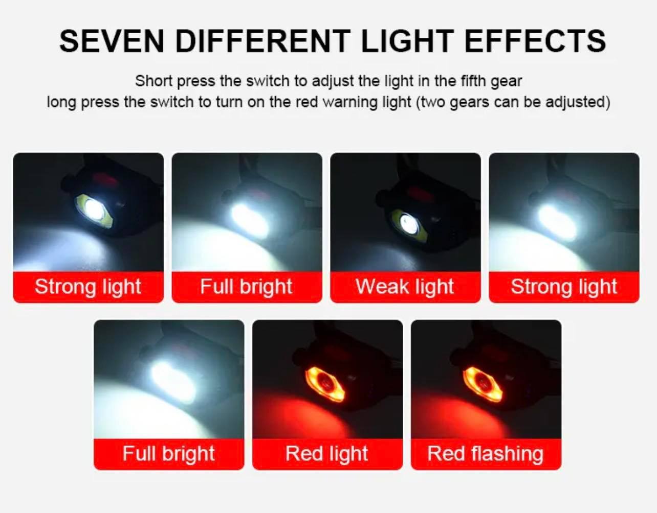 XPG+COB Sensor Rechargeable Headlamp W/Rotary Zoom | KXK-701