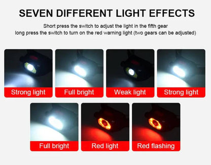 XPG+COB Sensor Rechargeable Headlamp W/Rotary Zoom | KXK-701