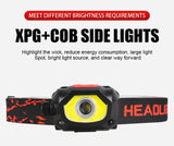 XPG+COB Sensor Rechargeable Headlamp W/Rotary Zoom | KXK-701