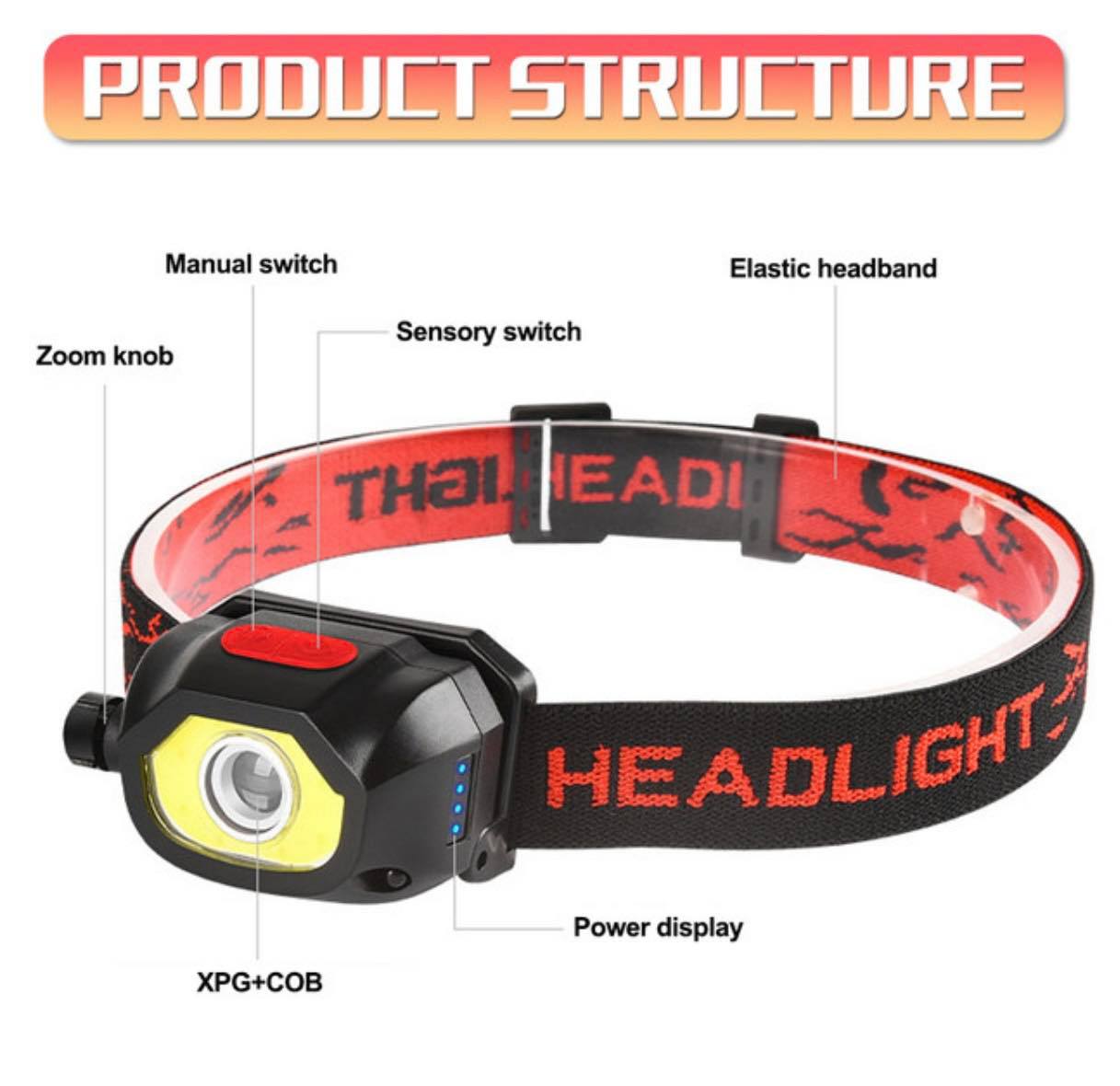 XPG+COB Sensor Rechargeable Headlamp W/Rotary Zoom | KXK-701