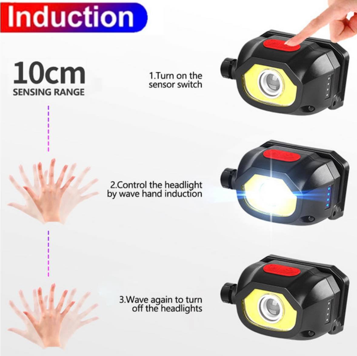XPG+COB Sensor Rechargeable Headlamp W/Rotary Zoom | KXK-701
