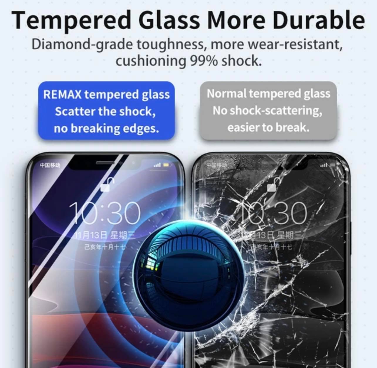 Tempered Glass Full Screen Protector Anti-Fingerprint Coating | iPhone 14 Pro Max 6.7”