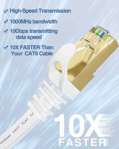 VANDESAIL CAT7 Ethernet Cable Network Cable RJ45 High Speed | Gold Plated Lead