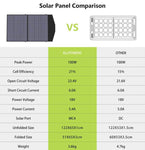 ALLPOWERS 100W Portable Solar Panel Foldable Solar Panel Kit Solar Charger