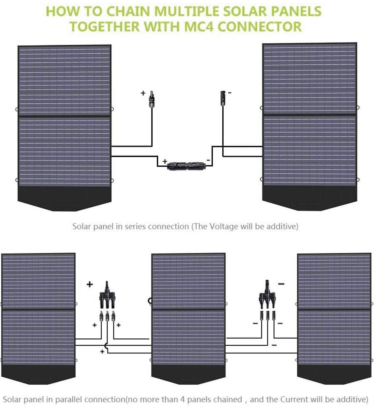 ALLPOWERS 100W Portable Solar Panel Foldable Solar Panel Kit Solar Charger