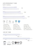 Turtle Rechargeable Magnetic Batten Light With Power Bank