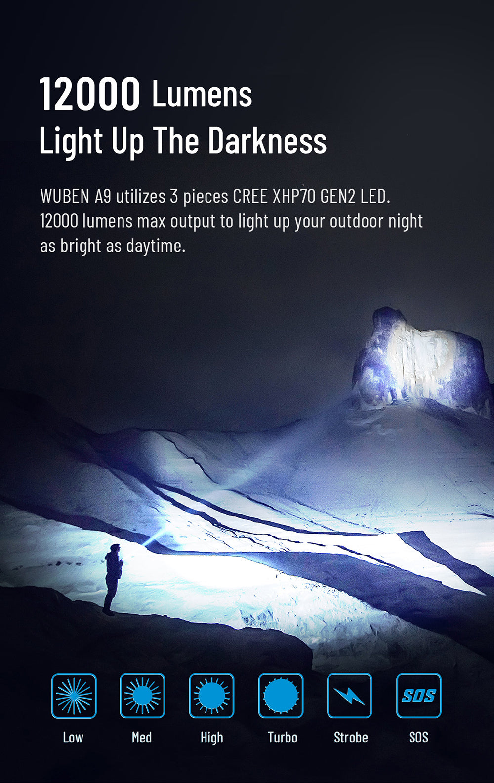 WUBEN A9 Flashlight XHP70.2 Torch