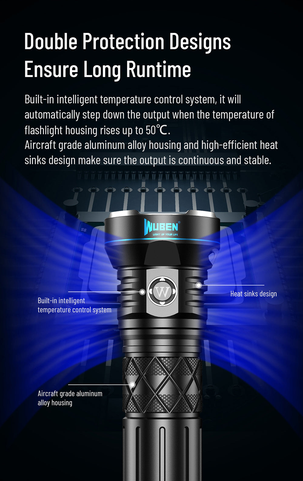 WUBEN A9 Flashlight XHP70.2 Torch