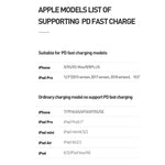 MCDODO PD USB-C Type-C Fast Charging Cable Data Cord Charger For iPhone 12 13 XS