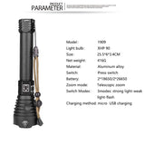 XHP90 Zoomable Torch